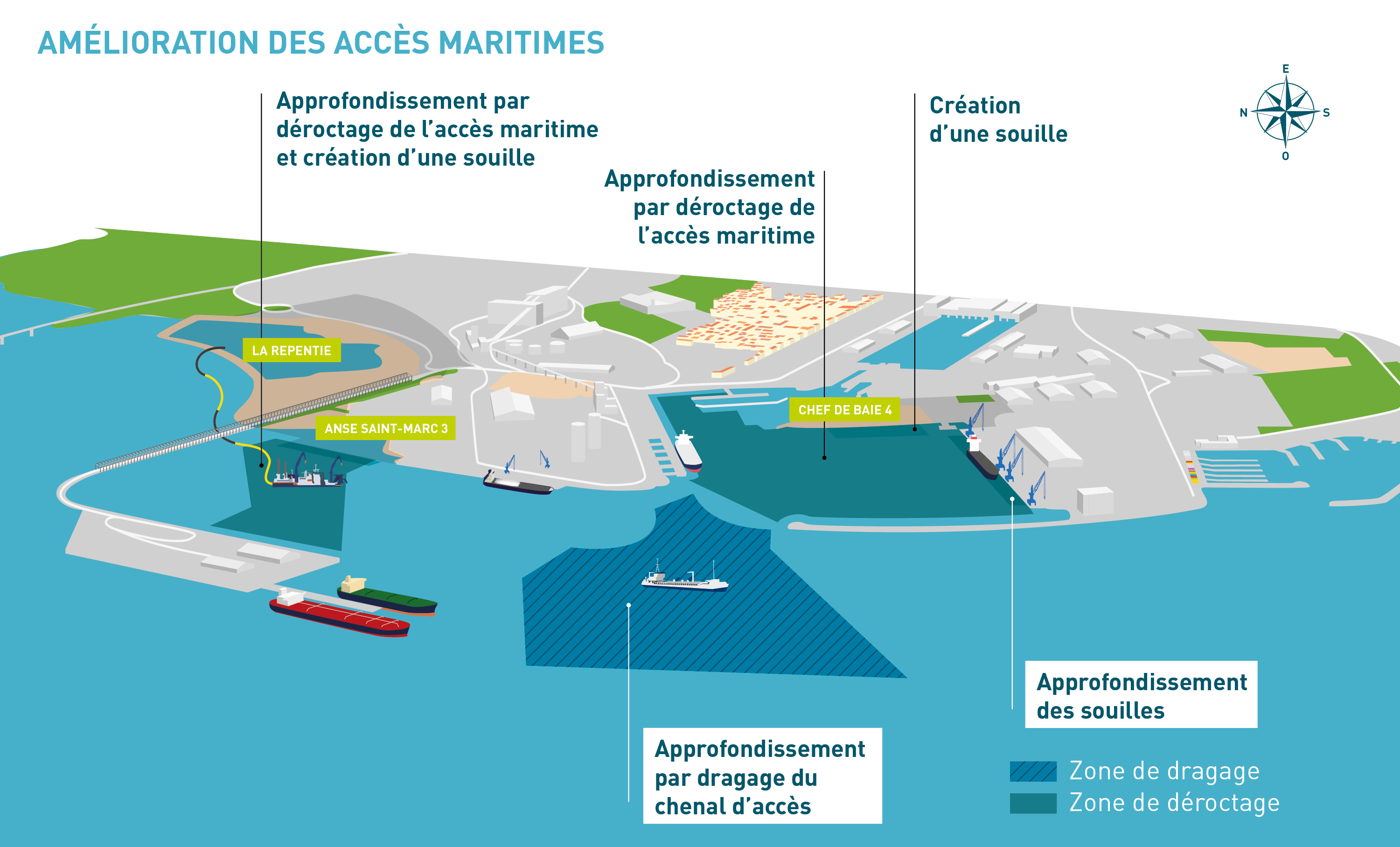 PH2025 schéma accès maritimes