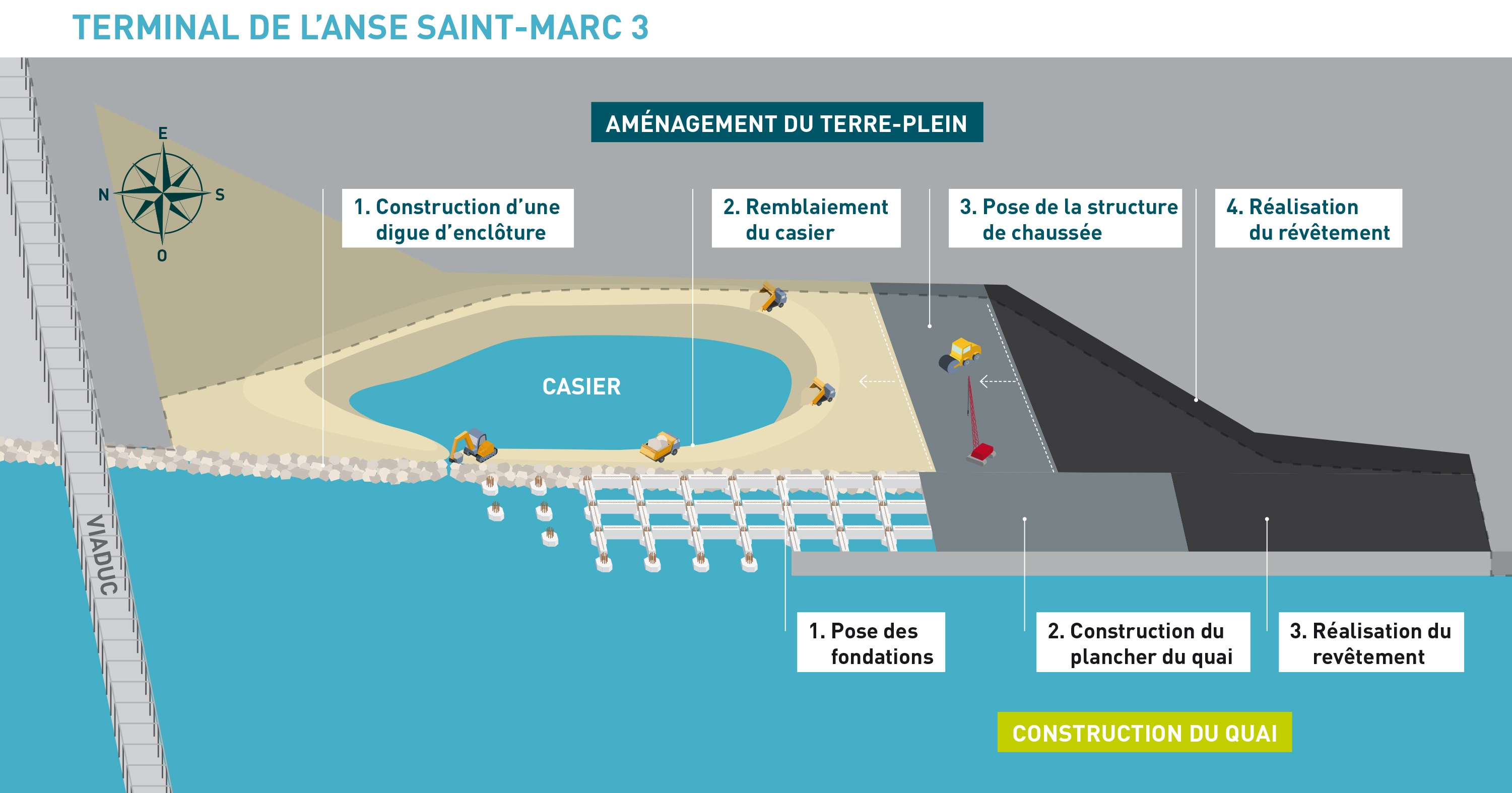 PH2025 schéma Anse Saint-Marc 3