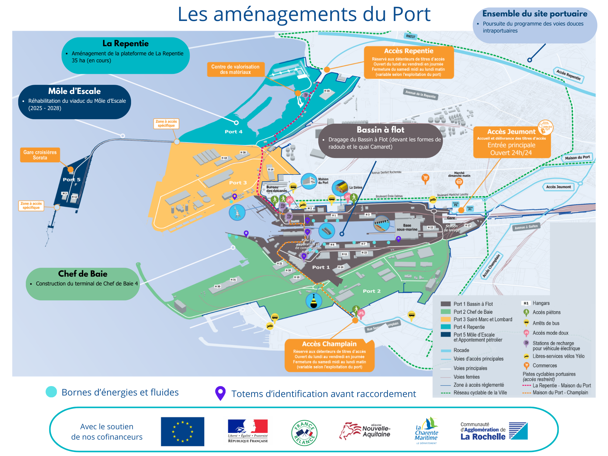 Amenagements PALR 2026