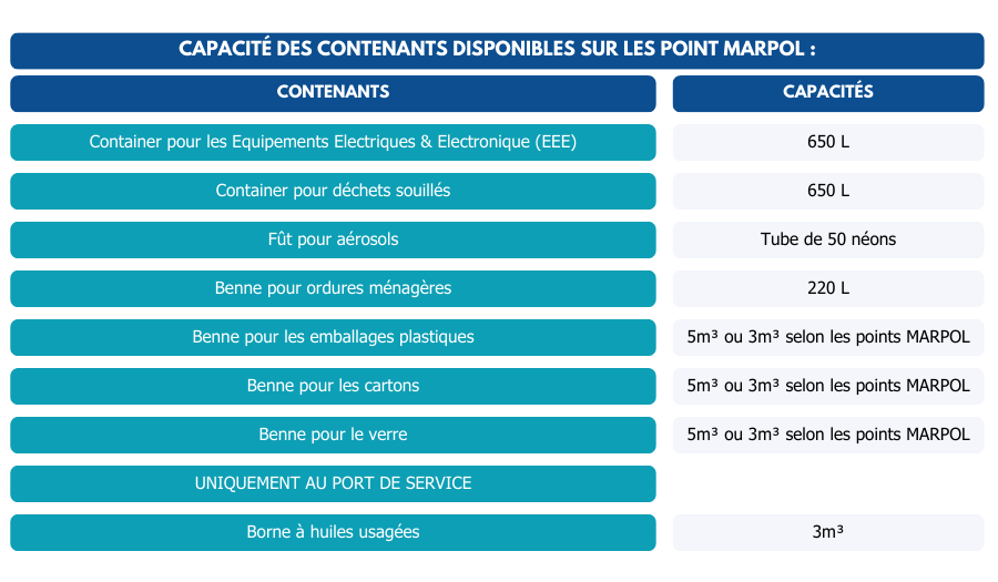 Pratique - Gestion des déchets (1)